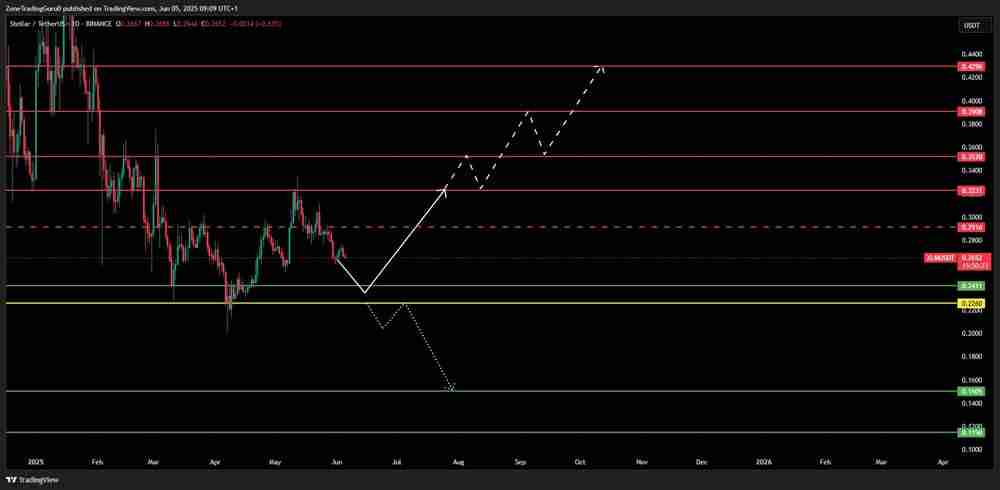 6/09价格预测：BTC、HBAR、AAVE、FET、ATOM、FIL和XLM代币
